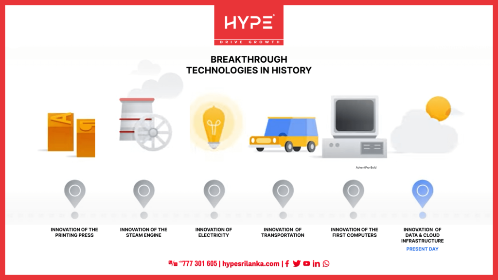 Cloud Transformation with HypeX Digital