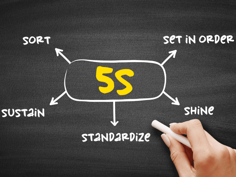 Boosting Efficiency Implementing 5S Methodology in Your Digital Marketing Strategy