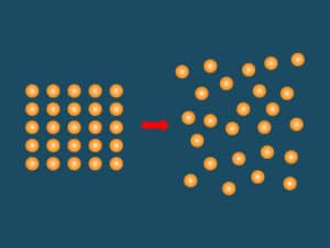 Entropy disorder or randomness