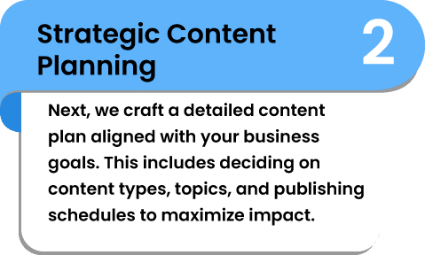 Strategic Content Planing