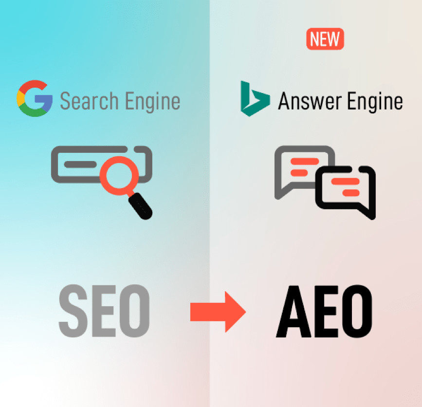 Answer Engine Optimization in Sri Lanka